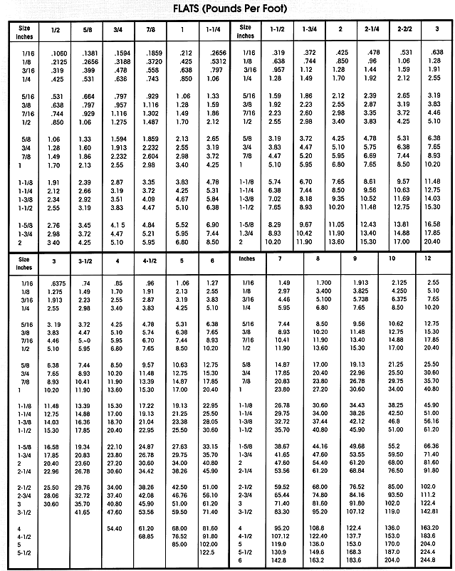 Steel Hardness Conversion Chart Pdf