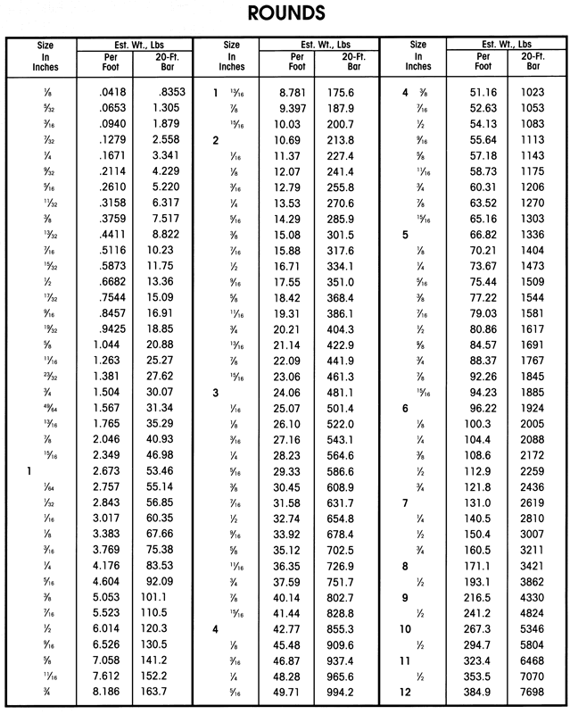 Rockwell To Brinell Conversion Chart